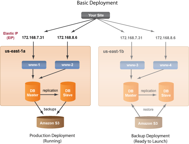 aws-eip-basic.gif