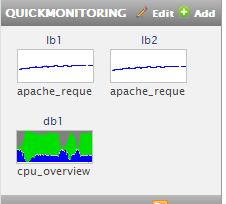 cm-quick-monitoring-graphs-example.png