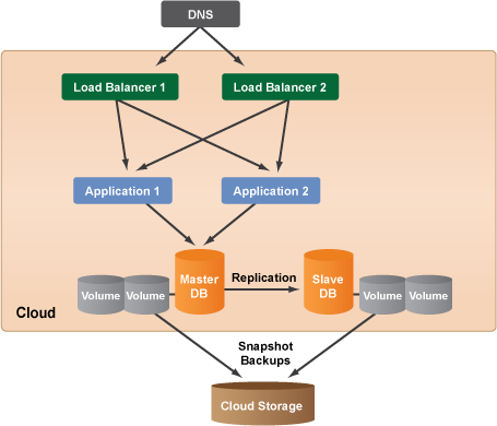 cm-system-architecture-3.png