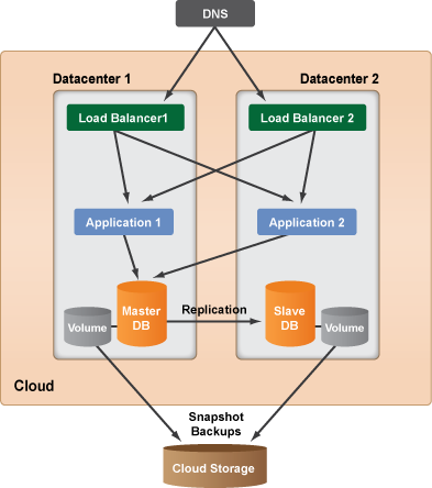 cm-system-architecture-4.png