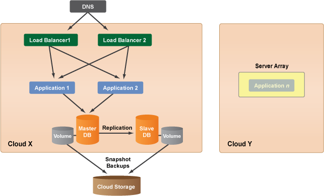 cm-system-architecture-9.png