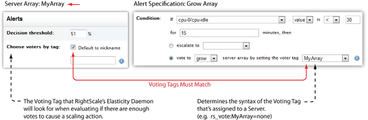 cm-voting-tag-match.png