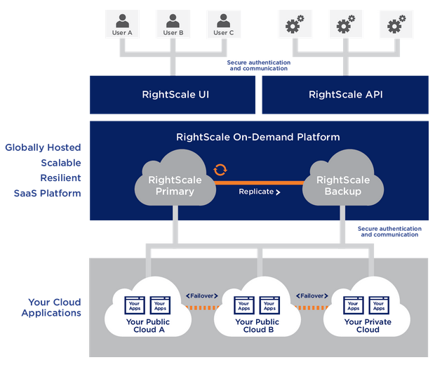 security-rs-platform-overview.png