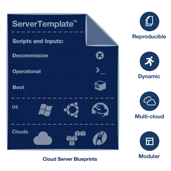 azure-config-framework-st.png