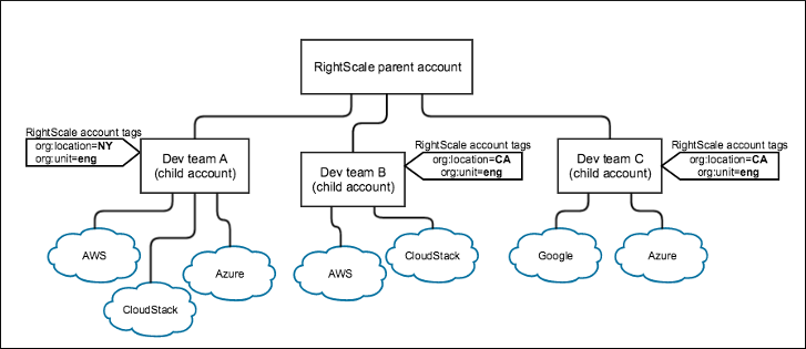 ca-chargeback-diagram.png