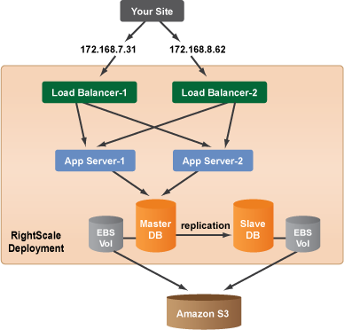 cm-6-Server-setup-diagram.png