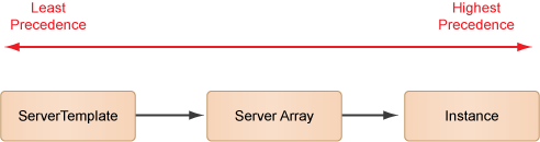 cm-alerts-inheritance-arrays.png