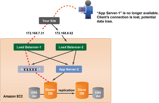 cm-app-server-lost-session.gif