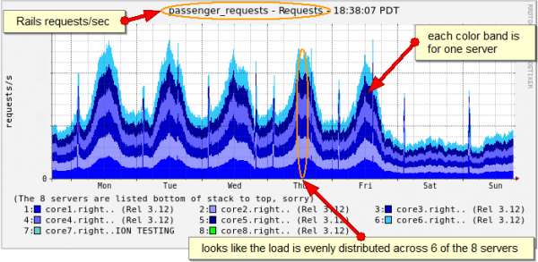 cm-cluster-monitor-stacked-graph.png