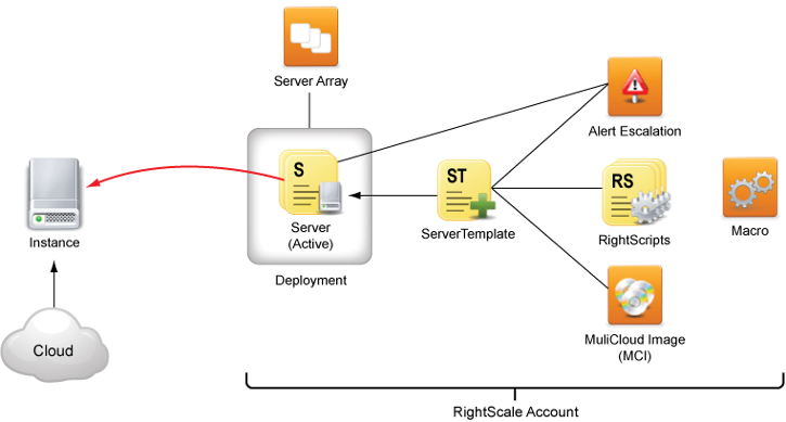 cm-component-relationships.png