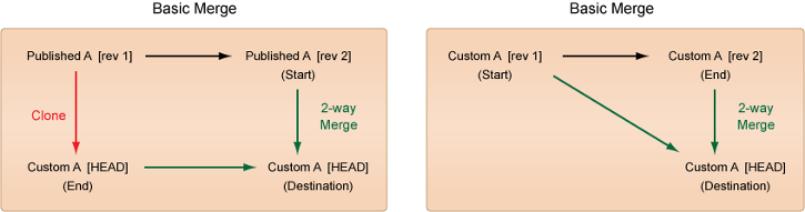 diffmerge vs winmerge