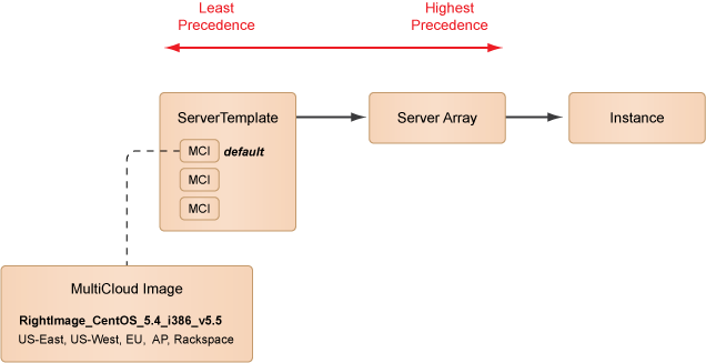 cm-images-inheritance-arrays.png