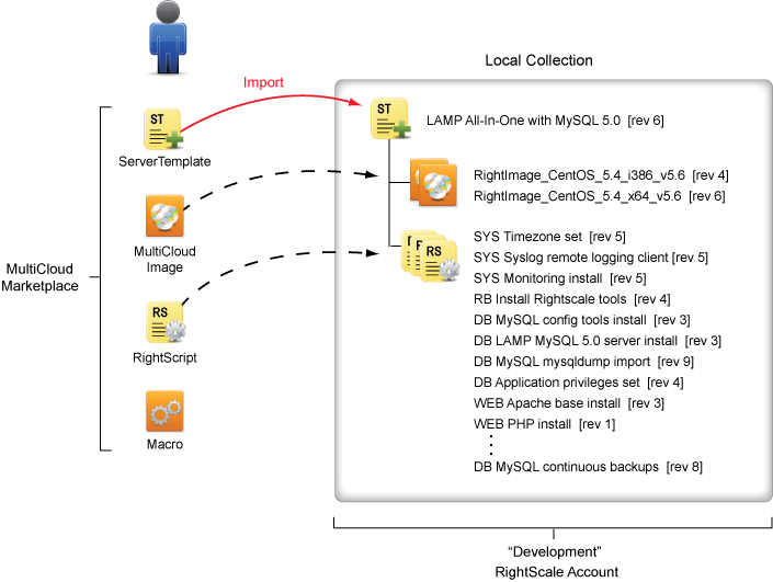 cm-import-server-template.png