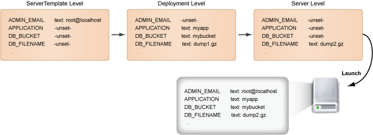 cm-input-inheritance-consolidated.png