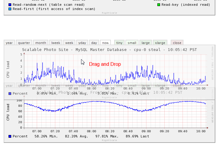 cm-monitoring-rearrange-graphs.png