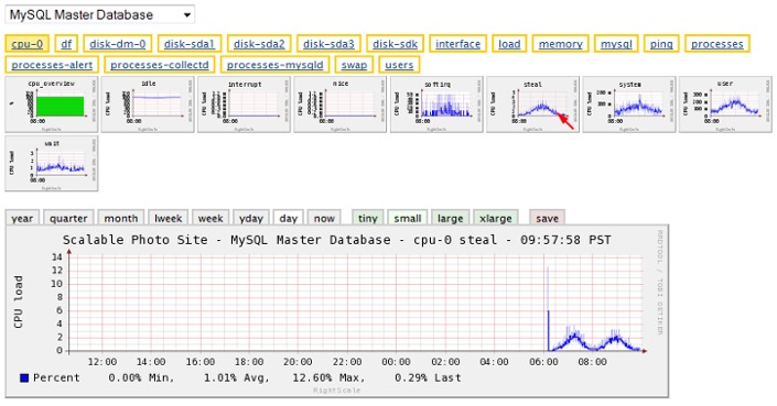 cm-monitoring-select-graph.png