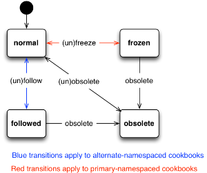 cm-primary-and-alternate-name-spaces-diagram.png