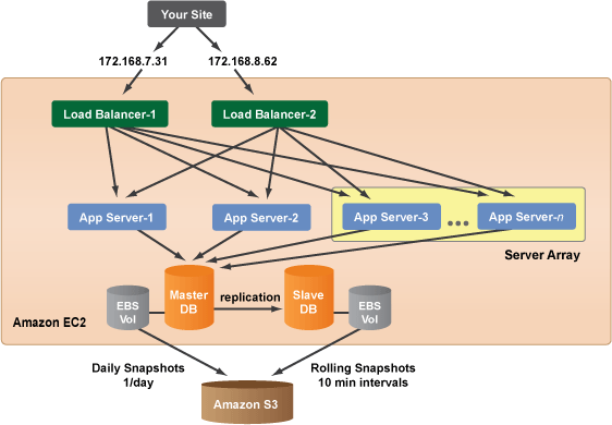 cm-scalable-diagram.gif