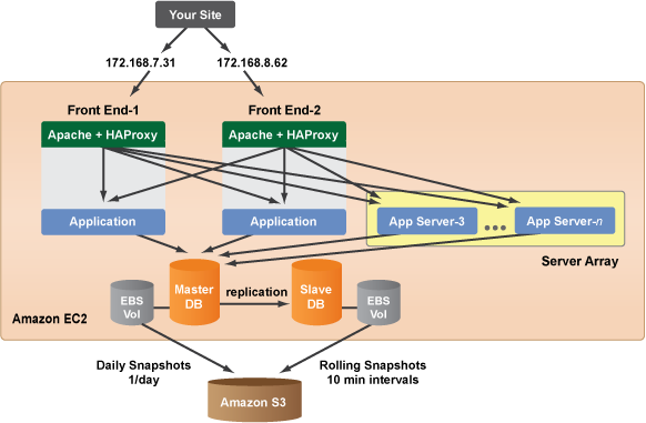 cm-server-setup-website-array.png