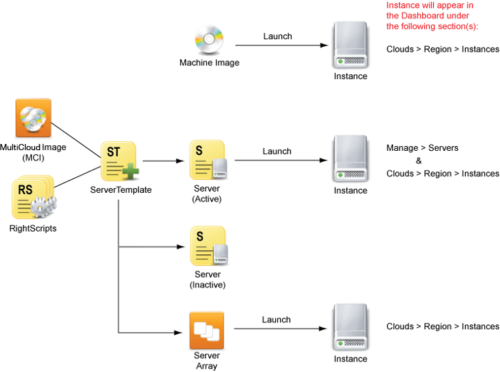 Server - Definition and details