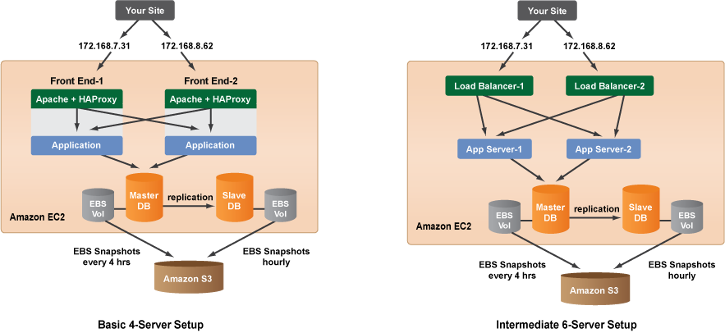 cm-setup-diagrams.png