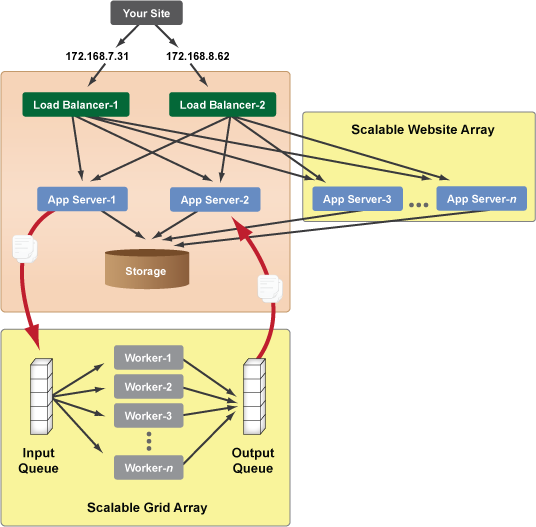 cloud computing diagram example