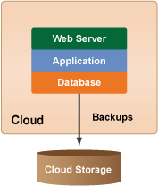 cm-system-architecture-1.png