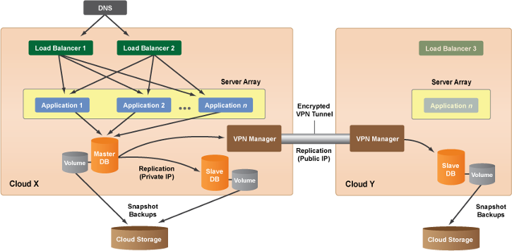 cm-system-architecture-10.png