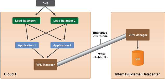 cm-system-architecture-11.png