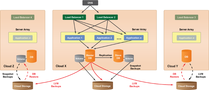 cm-system-architecture-13.png