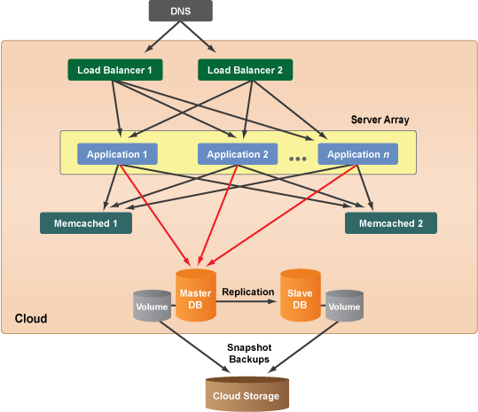 cm-system-architecture-6.png