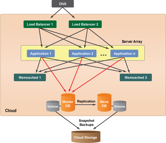 cloud computing diagram