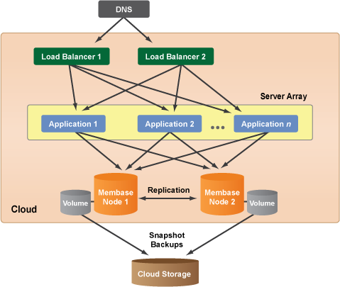 cm-system-architecture-7.png