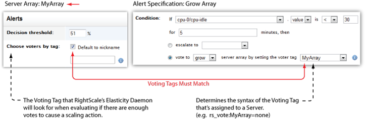 cm-voting-tag-match-3tier.png