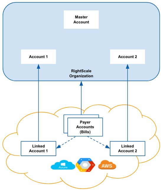 enterprise_multi_organization_multi_bill_v3.png