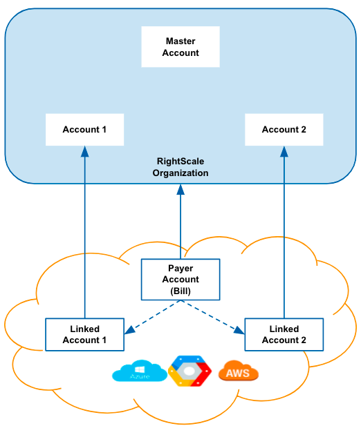 enterprise_single_org_single_bill_v3.png