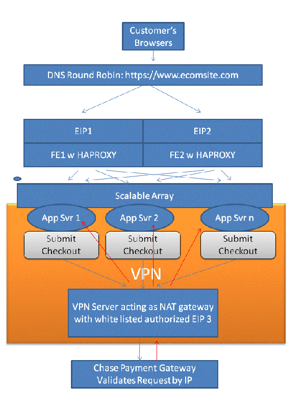 faq-VPN.gif