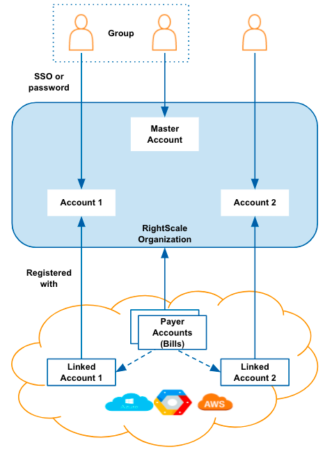 organization_example.png