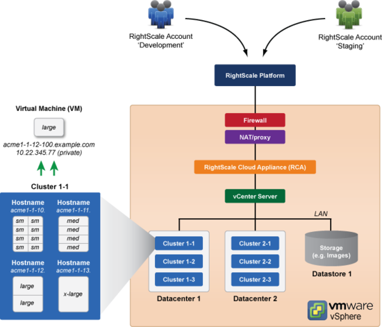 rcav-setup-diagram.png