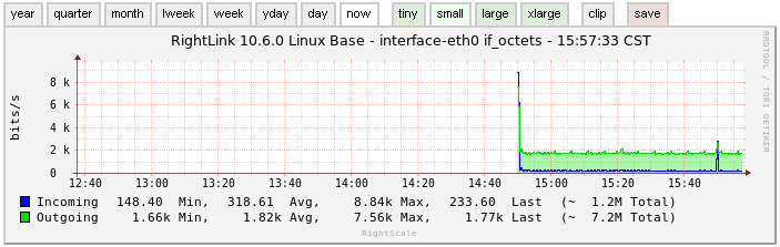 rl10-linux-network-utilization.png